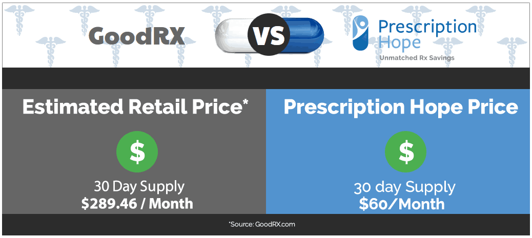 prempro medication cost