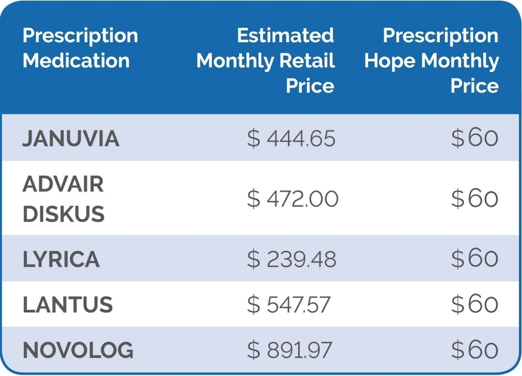 prempro cost medication 